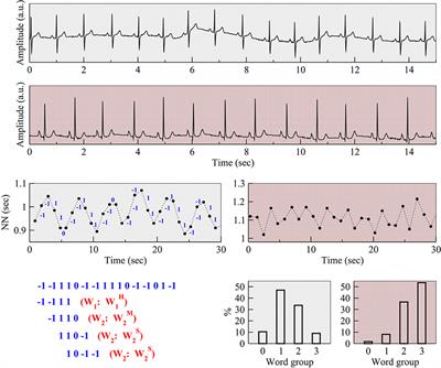 Heart Rate Fragmentation: A Symbolic Dynamical Approach